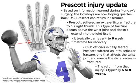 dak prescott injury report